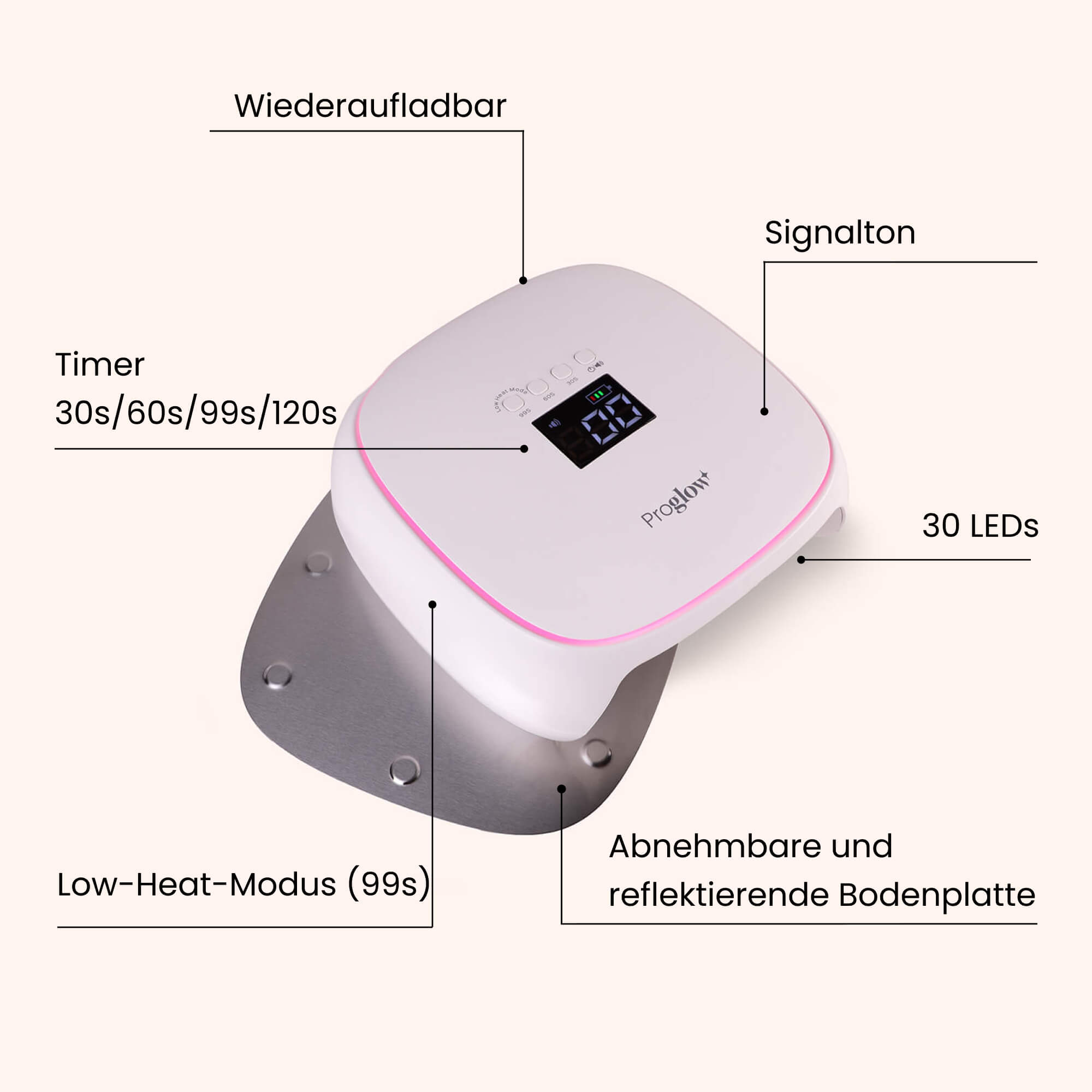 Proglow PowerLite UV/LED Lamp 48W