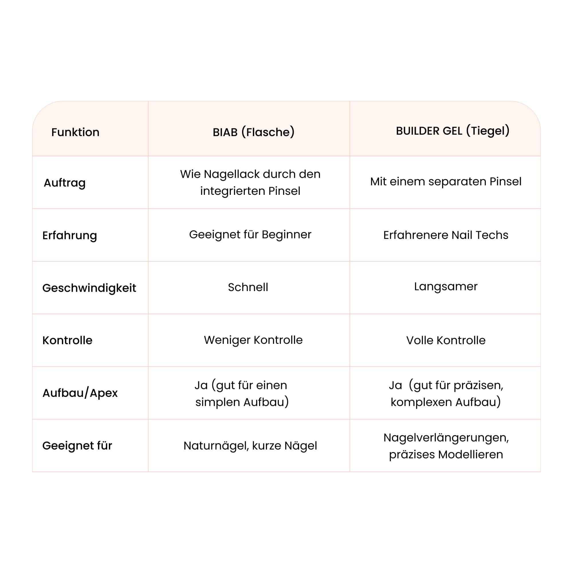 Builder Gel in Bottle Sand